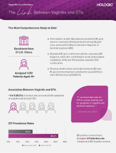 Vaginitis Co-Infections  Fact Sheet